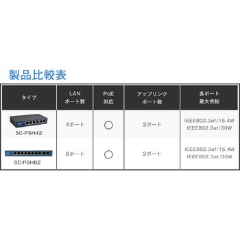 SecuSTATION PoEスイッチングハブ 8チャンネル SecuSTATION