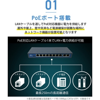 SecuSTATION PoEスイッチングハブ 8チャンネル SecuSTATION