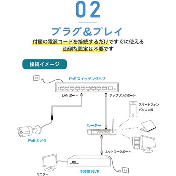 SecuSTATION PoEスイッチングハブ 8チャンネル SecuSTATION