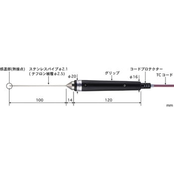 高精度ハンディタイプ温度計用温度センサ 半固形物・液体一般用温度センサ BSMシリーズ 安立計器