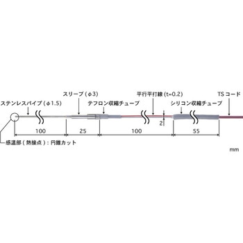 高精度ハンディタイプ温度計用温度センサ 低温用 BUMシリーズ 安立計器