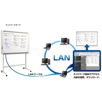 ネットワークボード N-21シリーズ (組立サービス付き) プラス(VISION)