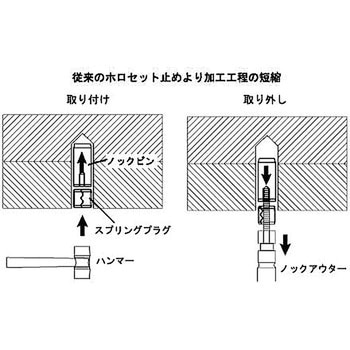 ノックピン落下防止プラグ ハヤシ