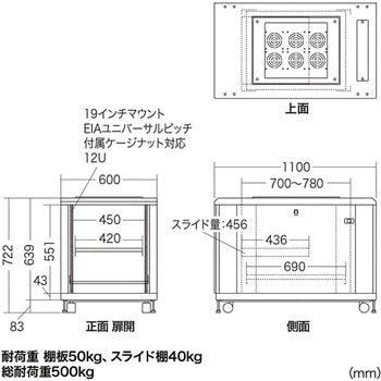 19インチマウントサーバーラック サンワサプライ