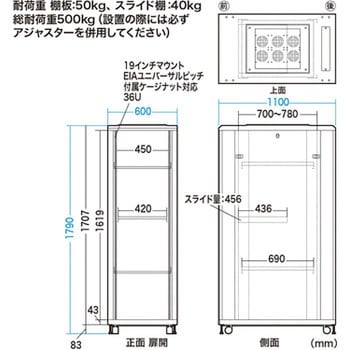 19インチマウントサーバーラック サンワサプライ