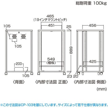 19インチマウントボックス サンワサプライ