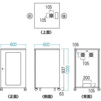 19インチマウントボックス サンワサプライ