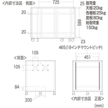 CP-202 19インチマウントボックス 1台 サンワサプライ 【通販サイト