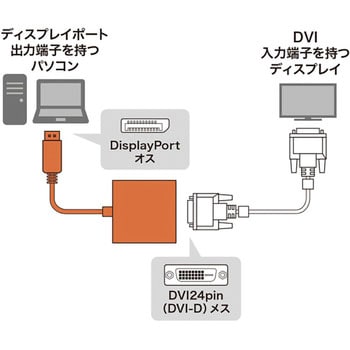AD-DPDVA01 DisplayPort-DVI変換アダプタ サンワサプライ 0.1m 最大