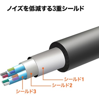 USB3.0アクティブリピーターケーブル10m サンワサプライ