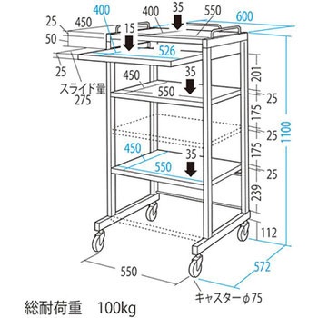 ステンレスハイスタンドラック(受注生産) サンワサプライ