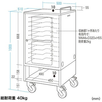 タブレット収納保管庫 サンワサプライ