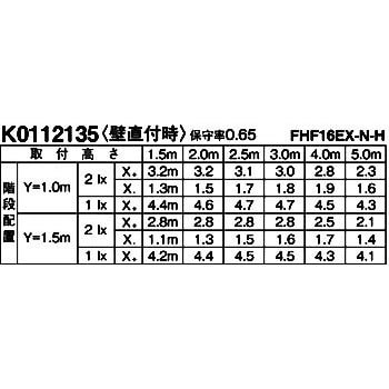 FSS21810PX9/FHF16EXNH x 1 非常用照明器具(電池内蔵型) 1台 FSS21810PX9/FHF16EXNH x 1 非常用照明器具(電池内蔵型) 1台