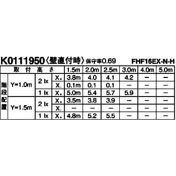 パナソニック 照明 ストア xdn1030