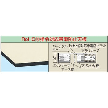 帯電防止マット張作業台天板(RoHS10指令対応)