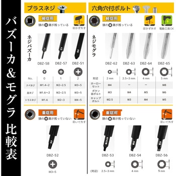 ネジモグラー エンジニア
