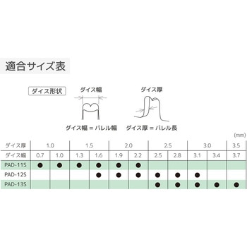 精密圧着ペンチ(ダイス交換式) エンジニア