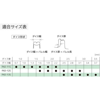 PAD-12 精密圧着ペンチ(ダイス交換式) 1台 エンジニア 【通販サイト