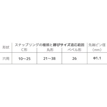 スナップリングプライヤー(穴用) エンジニア