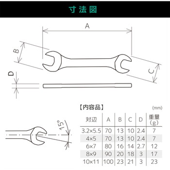 オープンスパナセット エンジニア