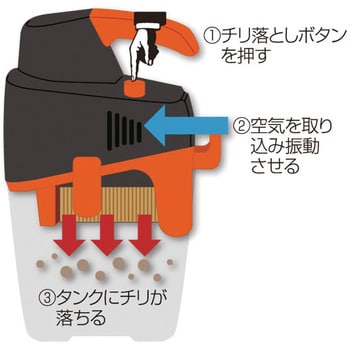 SKV-100 ショルダータイプ キャリーバッグクリーナー 乾式専用型