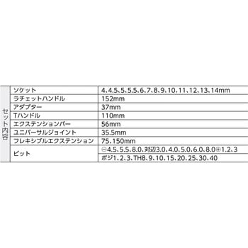 3533 サイクロップラチェットセット 1セット Wera 【通販サイトMonotaRO】