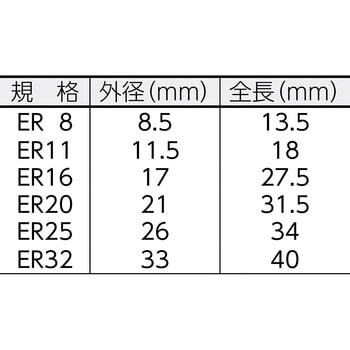 ERコレットシステム ER32コレット MRA スプリングコレット 【通販 