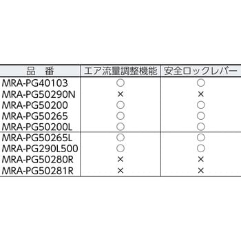 MRA-PG50210 MRA エアグラインダ 1台 ムラキ 【通販モノタロウ】
