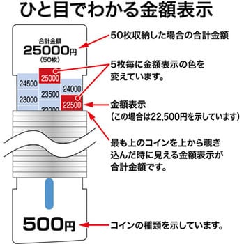 M-32 コインキーパー 1個 オープン工業 【通販モノタロウ】