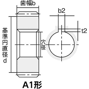平歯車 モジュール1 S45C 協育歯車