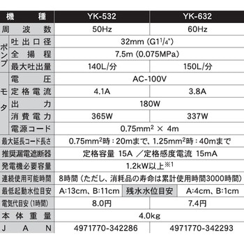 YK-632 汚水用水中ポンプ 口径32ミリ YKシリーズ 1台 工進 【通販