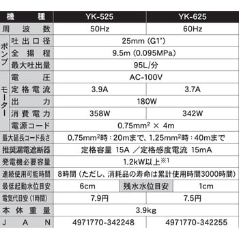YK-525 清水用水中ポンプ 口径25ミリ YKシリーズ 1台 工進 【通販