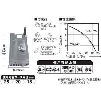 清水用水中ポンプ 口径25ミリ YKシリーズ 100V 吐出量95L/min 非自動運転形 YK-625