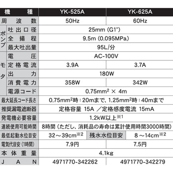 清水用水中ポンプ 口径25ミリ YKシリーズ 工進