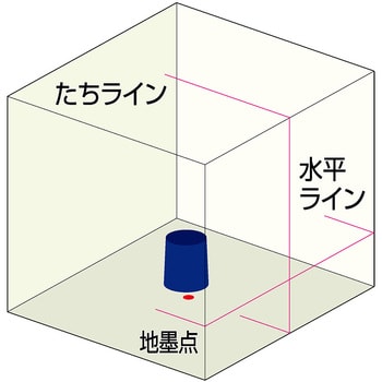 オートラインレーザーATL-23 ムラテックKDS レーザー墨出器本体 【通販 ...