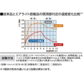 エアライト搭載ヘルメット(軽量FRP製・かるメット) 谷沢製作所