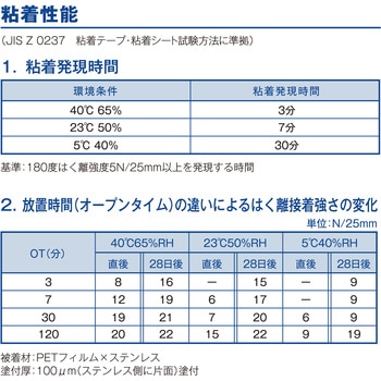 弾性粘着剤 BBX909 セメダイン