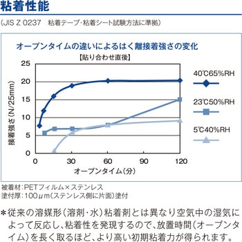 弾性粘着剤 BBX909 セメダイン