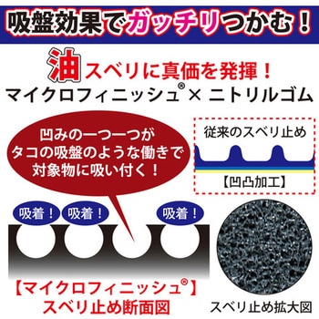 ニトリル背抜き手袋 アクティブグリップ トワロン(TOWA/東和コーポレーション)