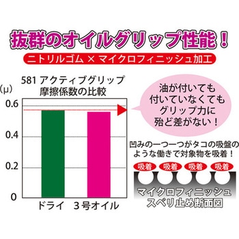 ニトリル背抜き手袋 アクティブグリップ トワロン(TOWA/東和コーポレーション)