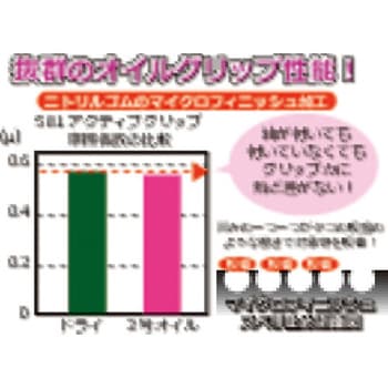 ニトリル背抜き手袋 アクティブグリップ トワロン(TOWA/東和コーポレーション)