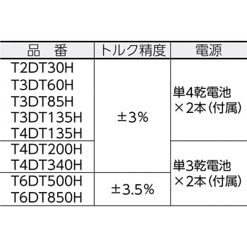 T3DT60H ラチェットデジトルク 1個 トネ TONE (前田金属工業) 【通販