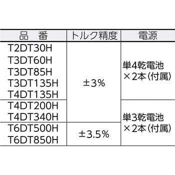 T4DT200H ラチェットデジトルク 1個 トネ TONE (前田金属工業) 【通販