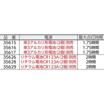 ＡＳＰ ＬＥＤライト ポリトライアド ＣＲタイプ コヨーテ 35628-