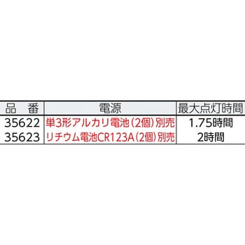 LEDライト トライアド ASP ハンディタイプライト 【通販モノタロウ】