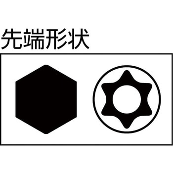 ヘックスローブレンチ TRUSCO