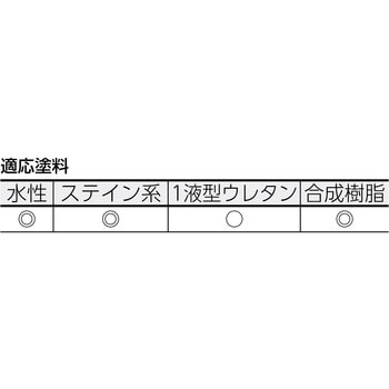 マイクロファイバーローラー 外装用 TRUSCO