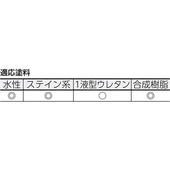 マイクロファイバーローラー 仕上げ用 TRUSCO