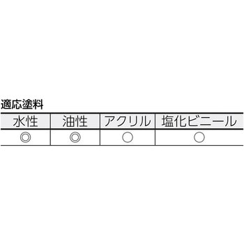 TMFR-136-10 マイクロファイバーローラー 万能用 1袋(10本) TRUSCO