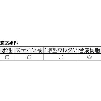 マイクロファイバーローラー 万能用 TRUSCO